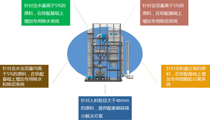 量身定制，精準服務