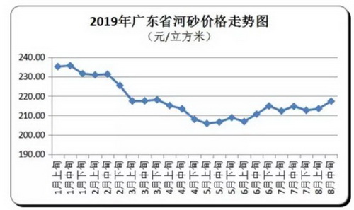 價格“失控”！砂石、混凝土、水泥、煤炭上千家企業(yè)漲價！