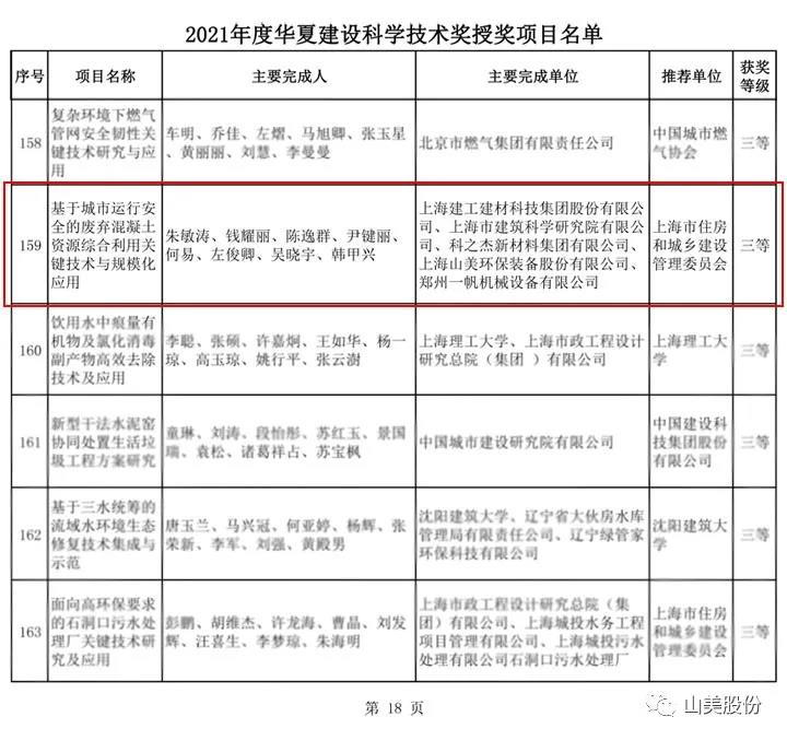 榮獲2021年度華夏建設科學技術獎三等獎 榮獲2021年度華夏建設科學技術獎三等獎