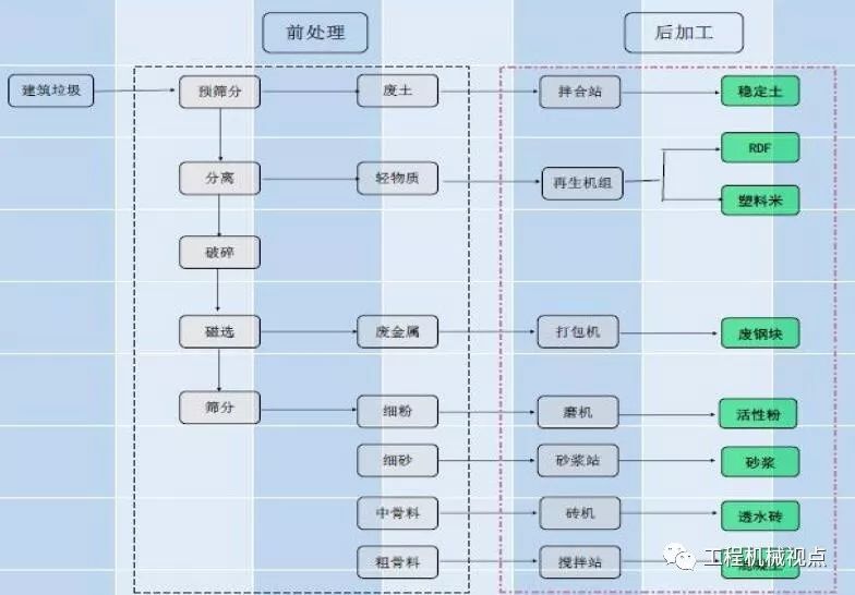 開辦一個建筑垃圾處理廠需要哪些手續(xù)？需要考慮哪些問題？
